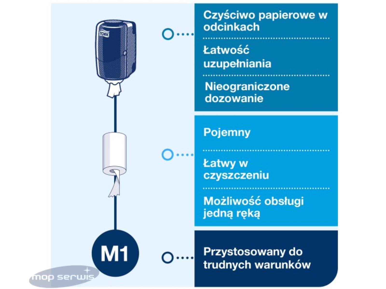 Dozownik CENTER M1 TORK 558000 MINI WHITE SP